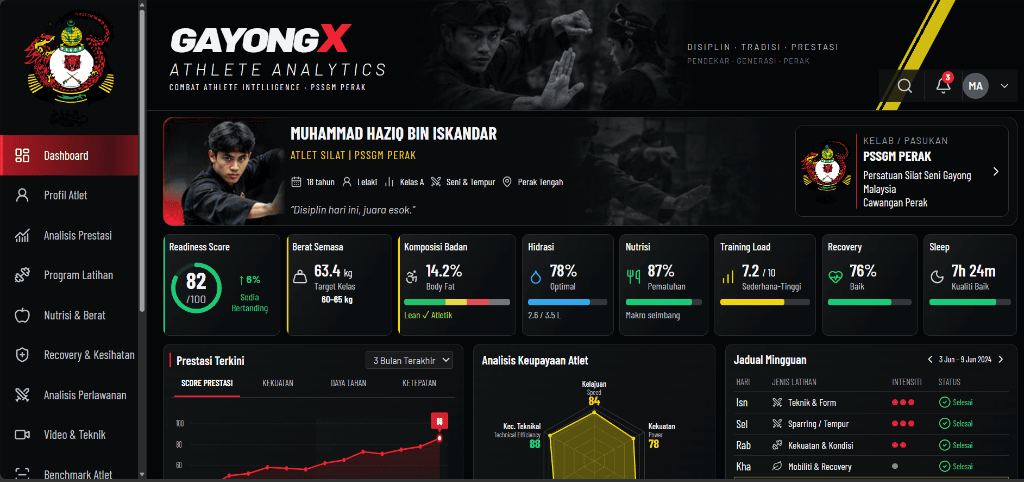 GayongX : Athlete Analytics preview